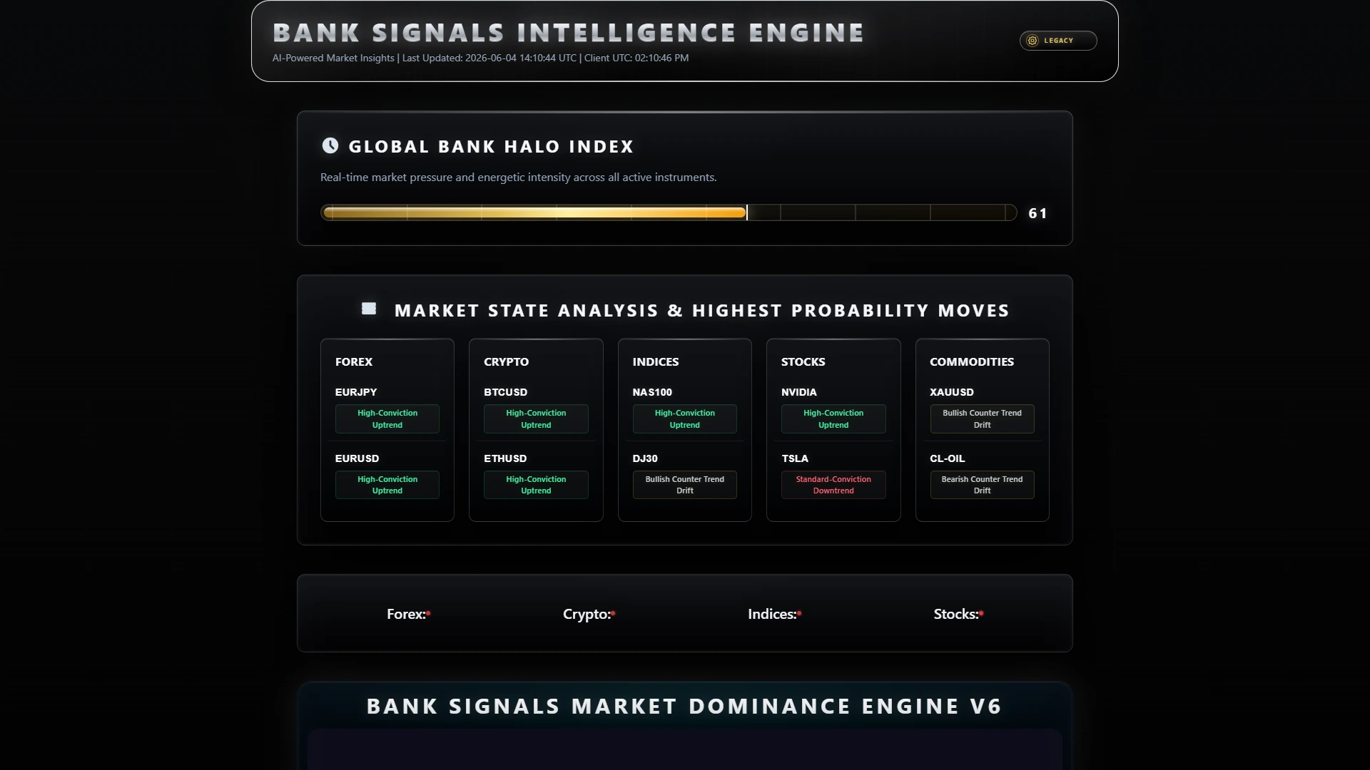Bank Signals Intelligence Engine dashboard